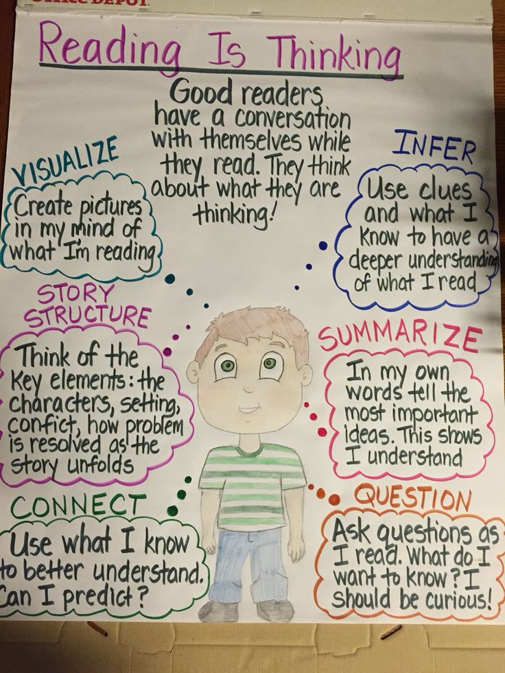 Silent Reading Anchor Chart, Read Aloud Anchor Chart, Reading Is Thinking Anchor Chart, How To Pick A Book Anchor Chart, Reading Anchor Charts Middle School, Personification Anchor Chart, Reading Anchor Chart, Close Reading Anchor Chart, Reading Is Thinking