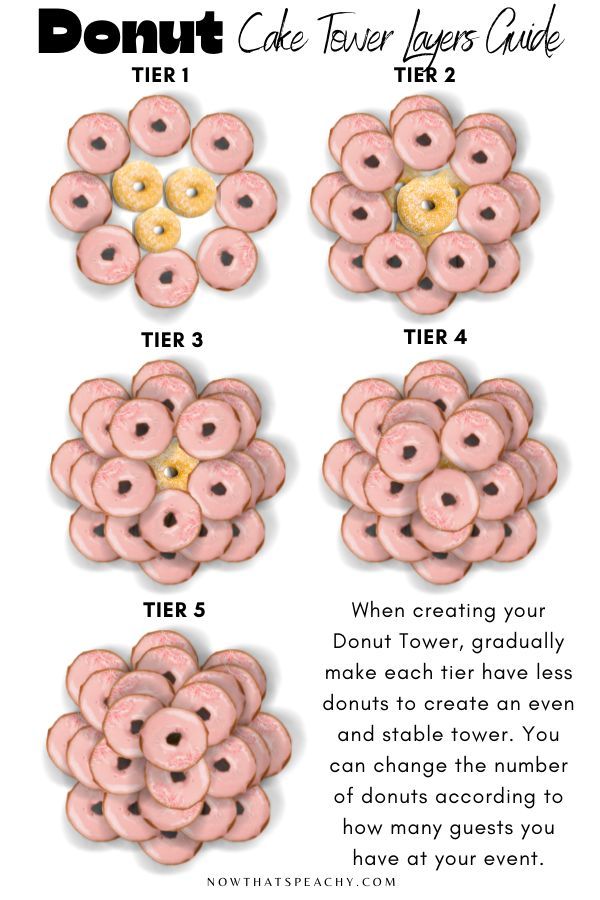 doughnut cake
doughnut cake tower
doughnut cake birthday
doughnuts aesthetic
donut tower
donut tower birthday
donut tower diy
donut tower kids
donut cake
donut themed birthday party
donuts aesthetic
donut birthday cake Desert Tutorial, Trend Cake, Donut Birthday Cake, Diy Daisy, Donut Decorating Ideas, Donut Tower, Donut Themed Birthday Party, Cake Tower, Diy Donuts