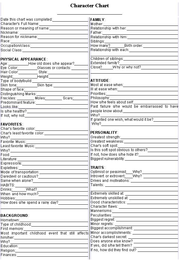 the character chart for shakespeare's play, which includes characters and their roles as well as