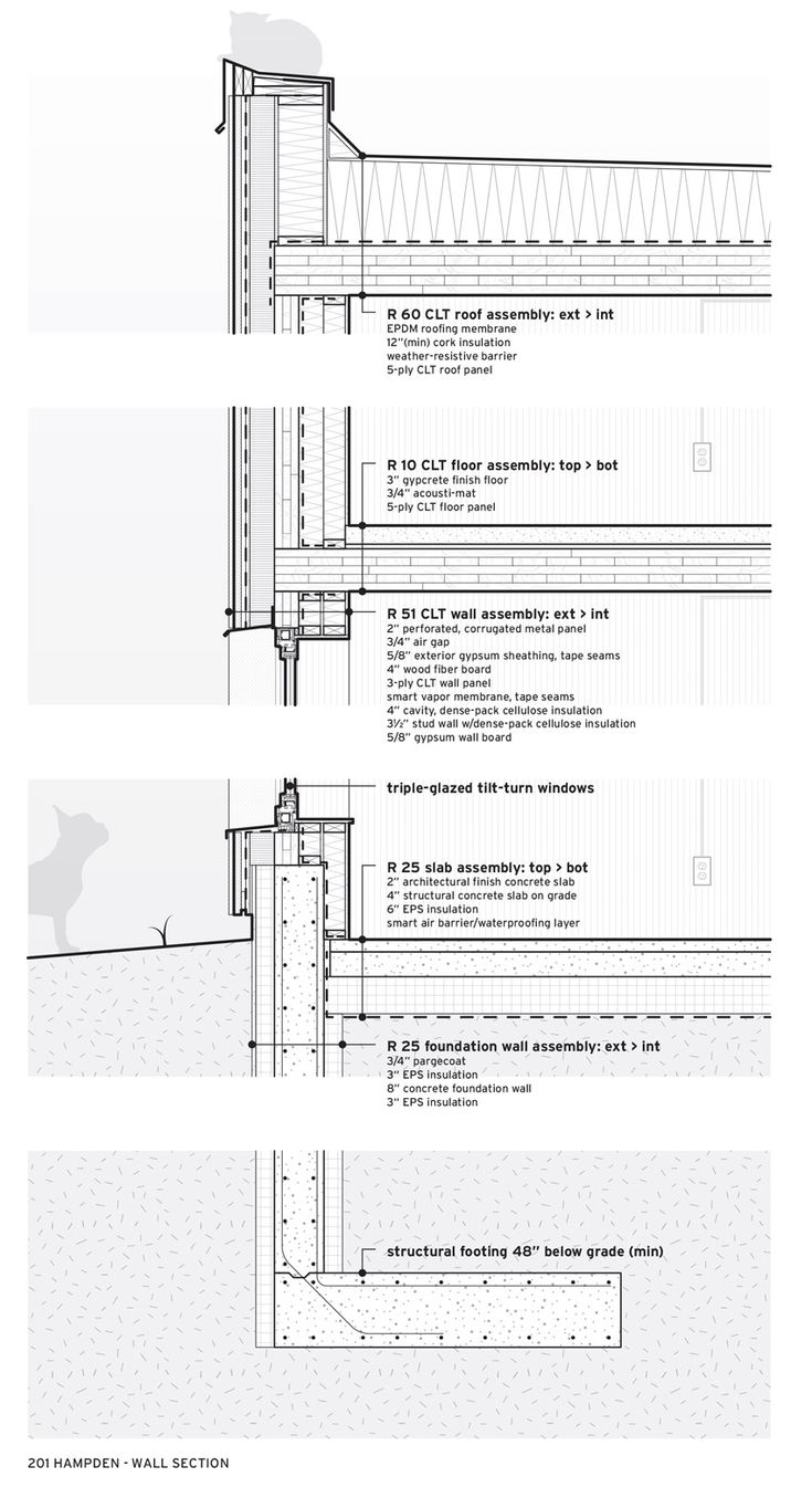 three diagrams showing different sections of the building