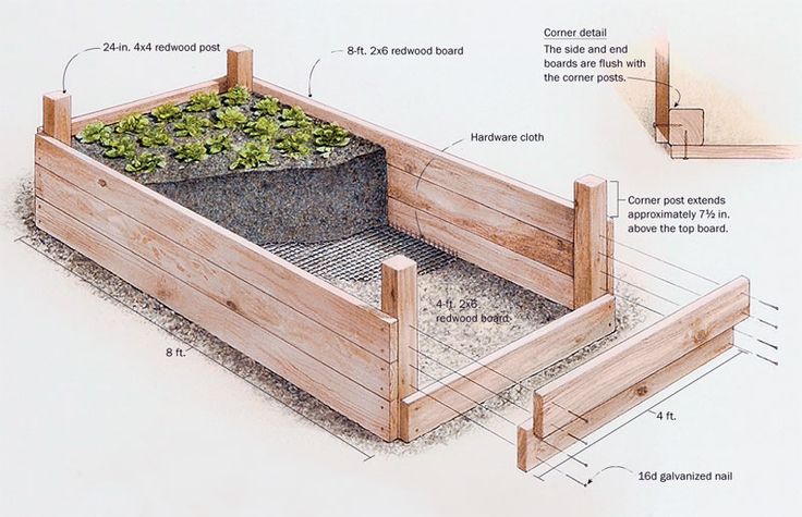 the diagram shows how to build a raised garden bed