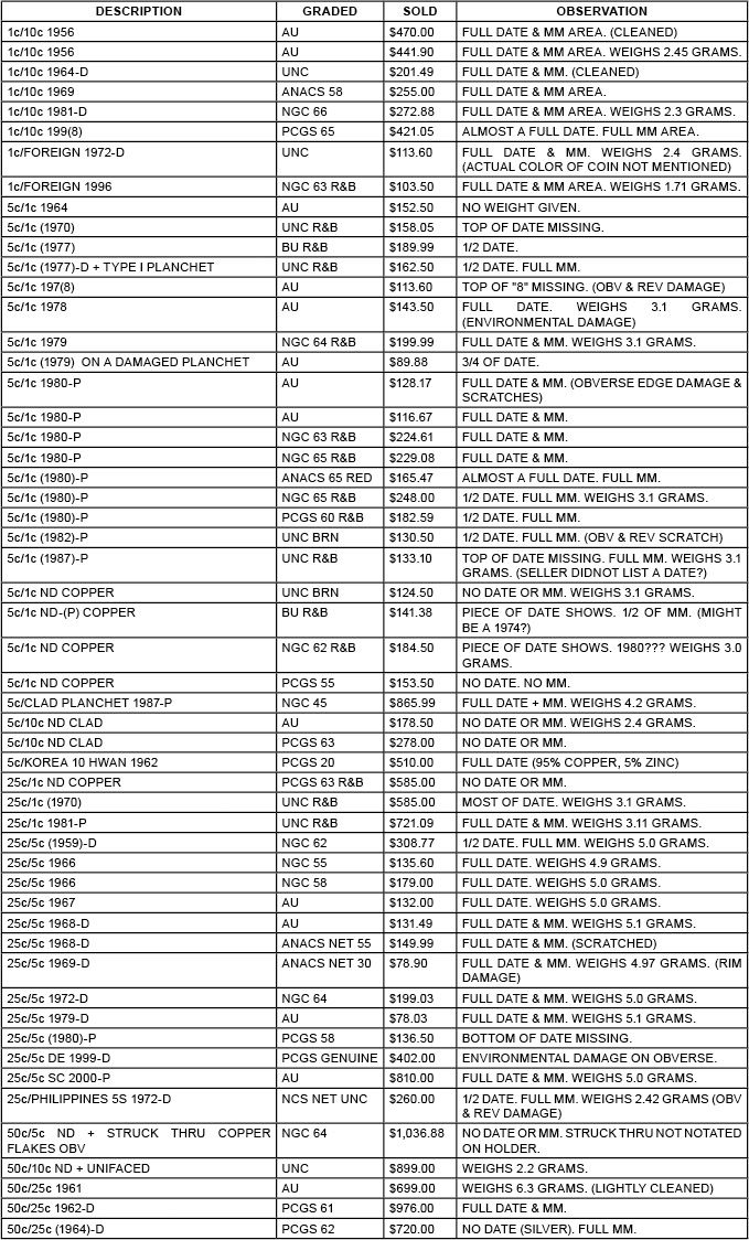 the list of different types of electrical equipment for sale in pakistan, with names and numbers