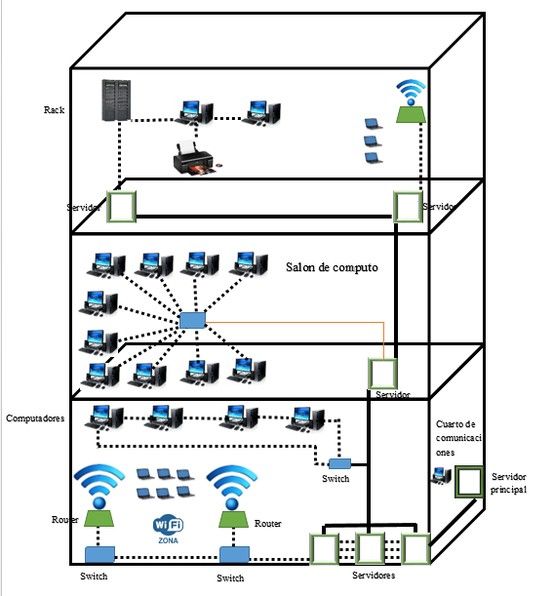 the network diagram shows several different devices connected to each other, including computers and telephones