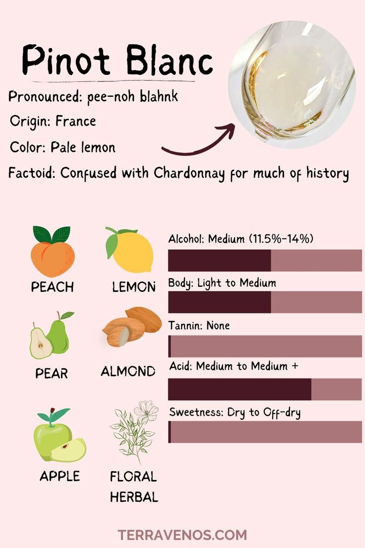 an info sheet with different types of fruits and vegetables on it, including almonds, pear