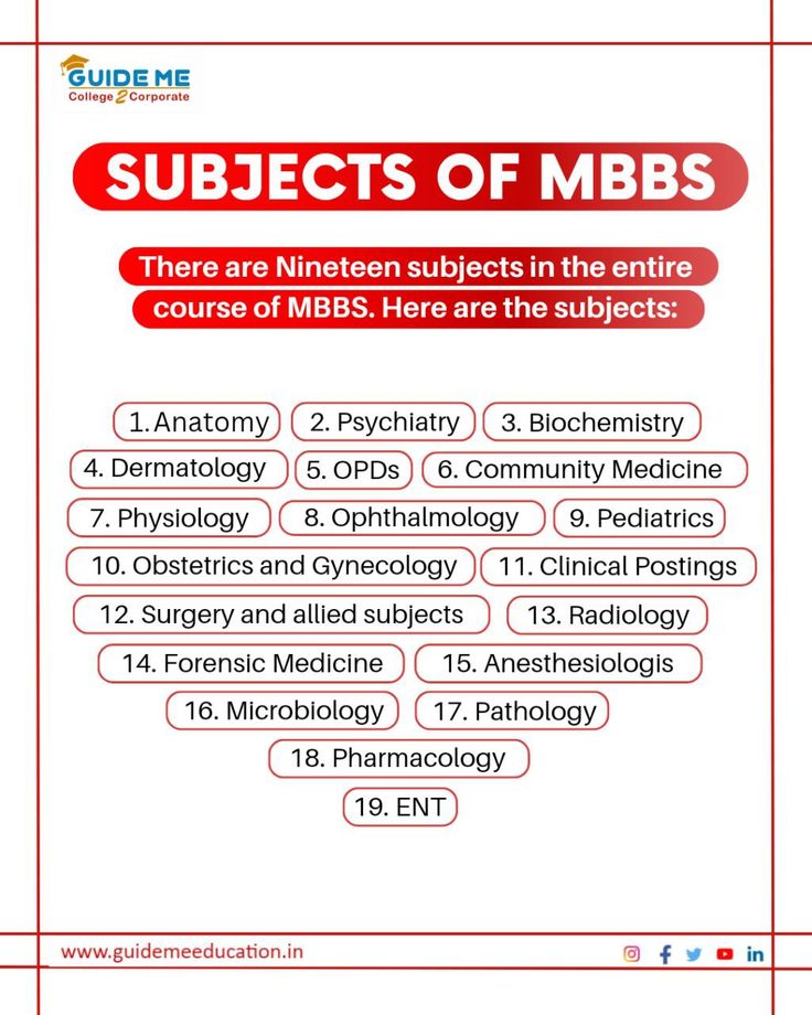 a poster with the words subjects ofmbbs in red and white, on top of it