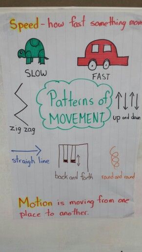 a bulletin board with instructions on how to fast and slow things in the road for children