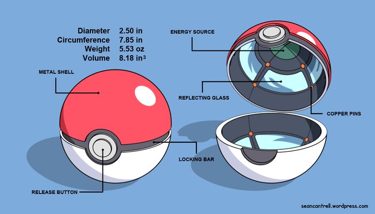 the parts of a pokeball bowl and how to use it in pokemon world, part 1