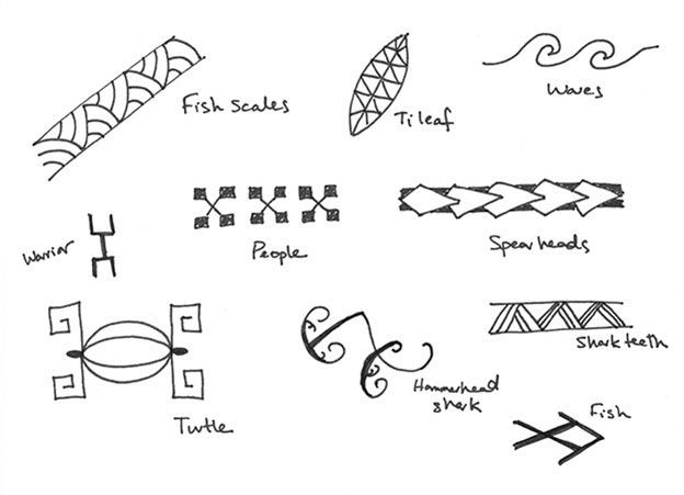 an image of different types of embroiderys on a white paper sheet with black ink