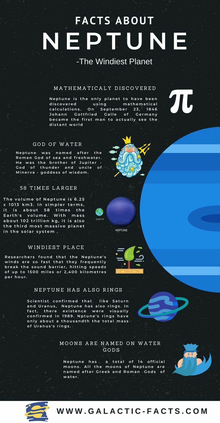 the planets and their names are shown in this info sheet for kids's science class