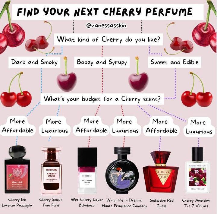 Cherry Perfume, Cherry Scent, Fragrance Lab, Fragrances Perfume Woman, Perfume Collection Fragrance, Shower Skin Care, Fancy Makeup, Perfume Scents, Perfume Lover