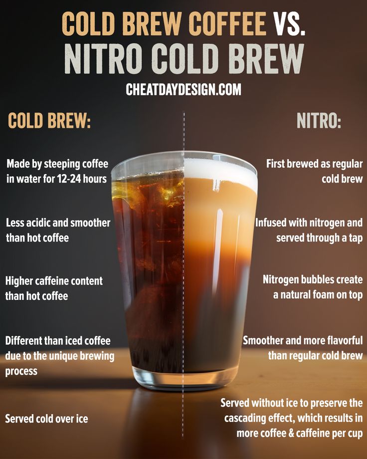 nitro cold brew vs cold brew Nitro Brew Coffee, Nitro Coffee Recipe, Nitro Cold Brew At Home, Starbucks Nitro Cold Brew Order, Starbucks Nitro Cold Brew, Starbucks Nitro Cold Brew Recipes, Nitro Cold Brew Recipes, Starbucks Cold Brew, Unsweetened Iced Tea