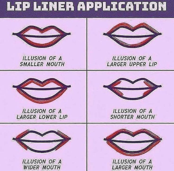 Lip Liner Tutorial, Lip Liner Application, Liner Tutorial, Lip Tutorial, Small Lips, Lip Makeup Tutorial, Mascara Tips, Lip Shapes, How To Apply Lipstick