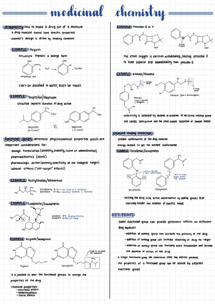 the chemical formulas and their names are shown in blue ink on a sheet of paper