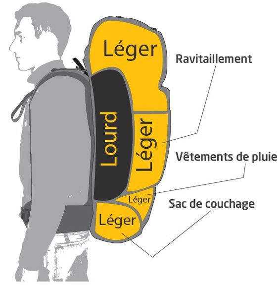 an image of a man with a backpack labeled in english and french on his back