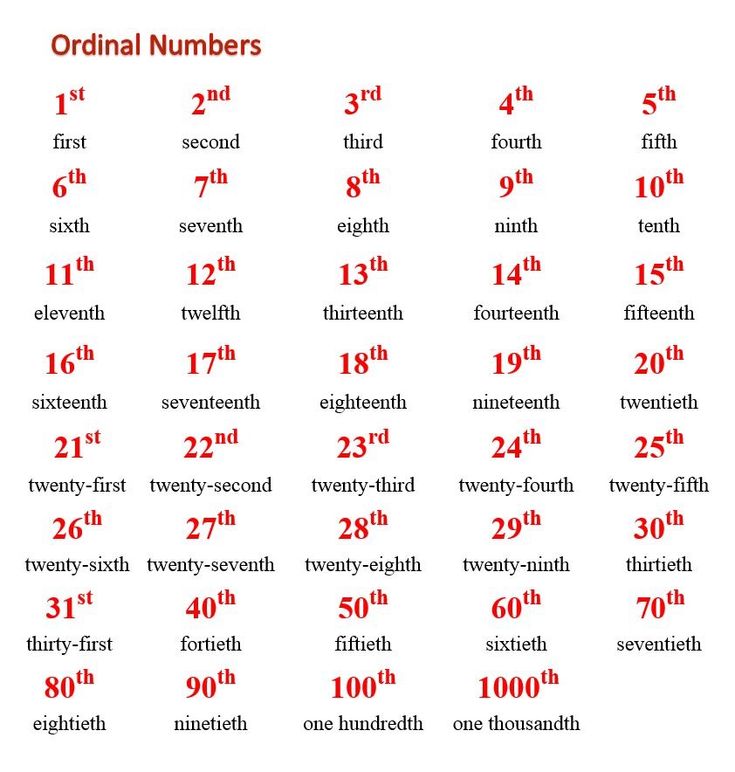 an image of numbers that are in the same order for each individual to be given