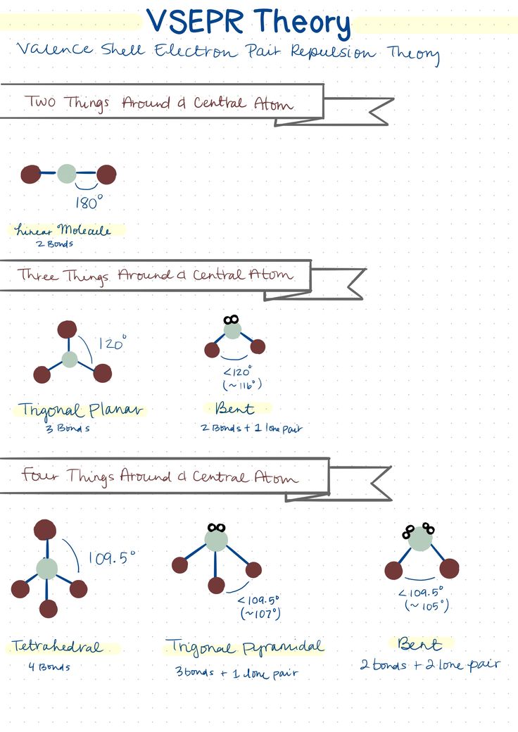 the diagram shows how to use different types of numbers and shapes in this workbook