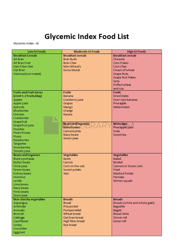 the glycerin index food list is shown in red and green, along with other