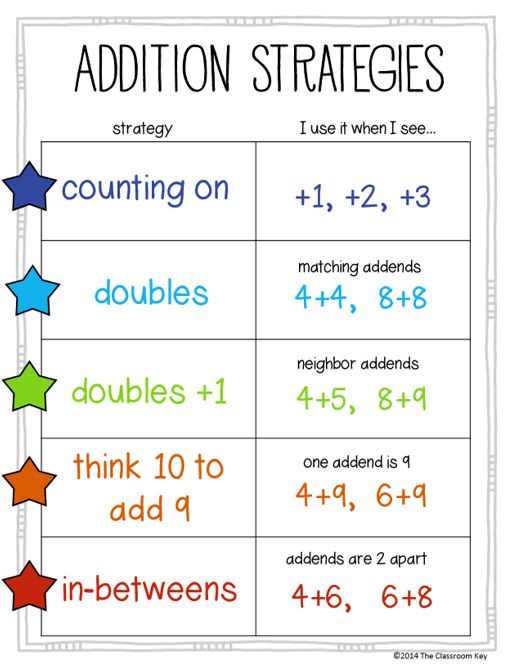 the addition strategy for rounding numbers to 10 and counting them on each number line, with arrows