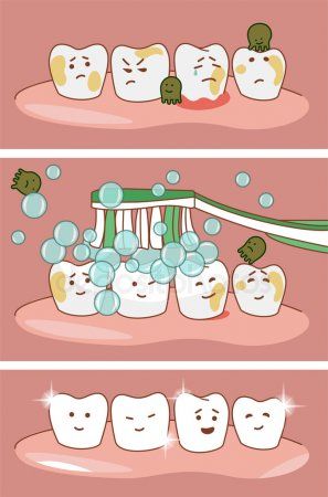 Sequencing Activities Kindergarten, Dental Health Activities, Tooth Cartoon, Dental Posters, Kedokteran Gigi, Dental Fun, 귀여운 음식 그림, Dental Kids, Health Activities