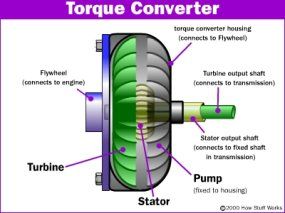 an image of a turbine diagram with the parts labeled in english and spanish on it