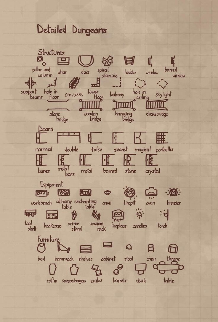 the diagram shows different types of furniture