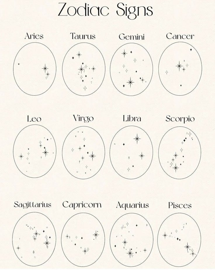 zodiac signs and their names are shown in black ink on white paper with stars above them