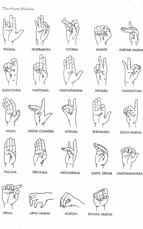 Yoga Mudras, Hand Mudras, Yoga Kundalini, Yoga Hands, Dance Styles, Indian Classical Dance, Hand Gestures, Classical Dance, Indian Dance