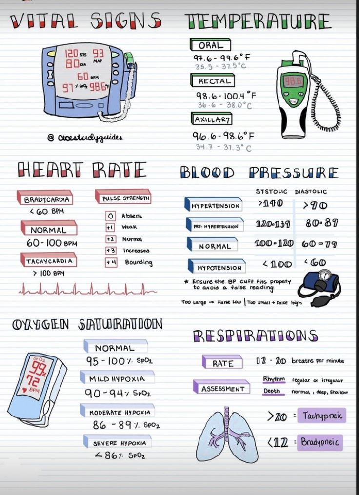 a medical chart with instructions on how to use thermometers for heart rate