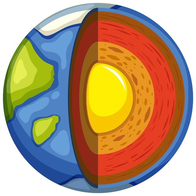 an image of the layers of the earth