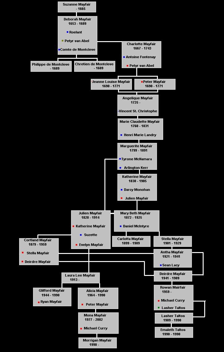 a black and white diagram with several different types of information on it's side