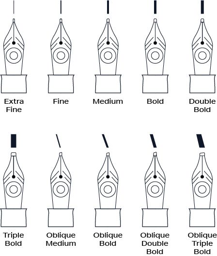 the different types of fountain pens and how they are used to draw them with ink