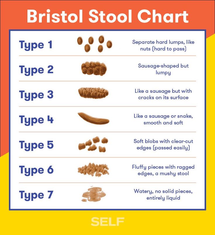 What the Color, Size, Shape, and Smell of Your Poop Says About Your Health Bristol Stool Chart, Stool Chart, Lung Detox, Cleaning Your Colon, Colon Health, Color Meanings, Colon Cleanse, Type 4, Health Info