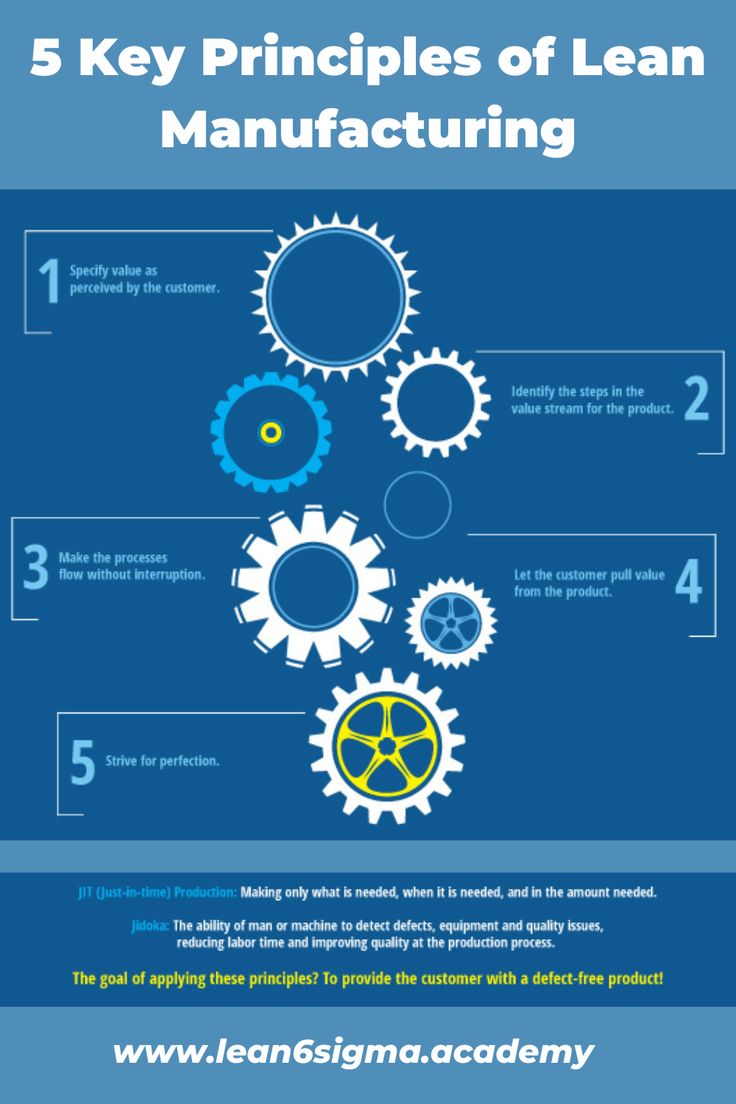 5 Key Principles of Lean Manufacturing Six Sigma, Lean Manufacturing, Lean Six Sigma, Free Templates, Online Training, Online Learning, Key