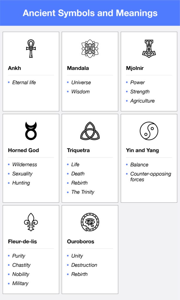 an image of symbols and meaningss on the app store's website, which is showing