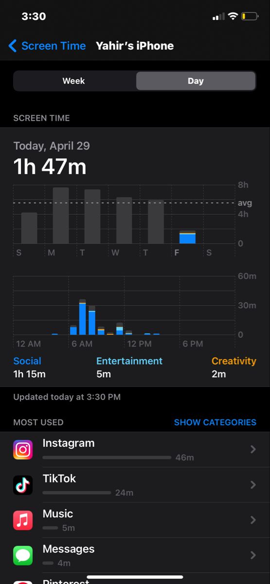 the screen time app on an iphone shows that it's been taken to work