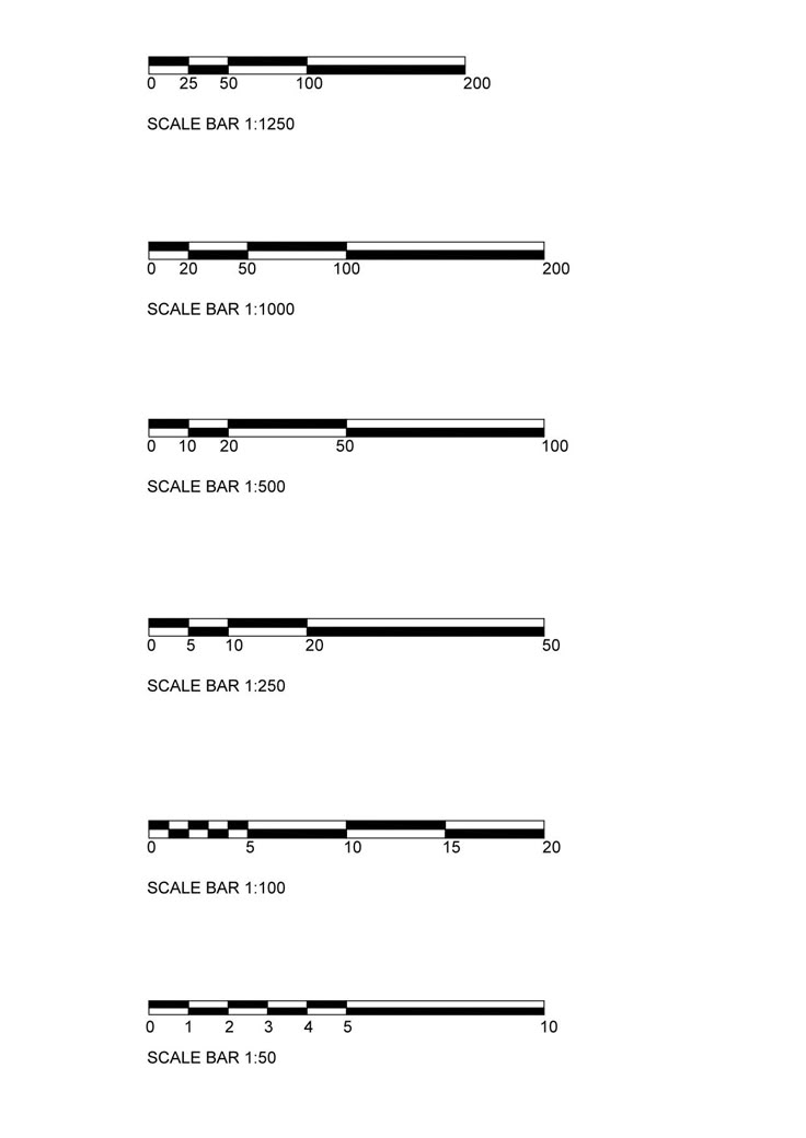 the bar chart shows how many different types of bars are used