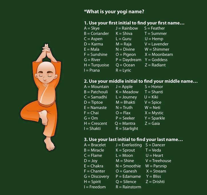 a green poster with the words what is your yoga name?