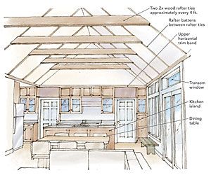 the inside of a house with all its features labeled in english and french words on it