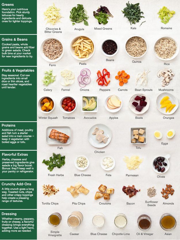 a poster with different types of food on it