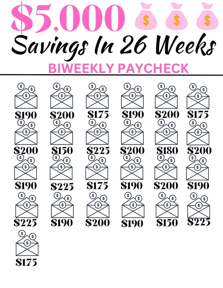 BIWEEKLY: 5000 In 26 Weeks digitalplannersstickers #dailyplannerpages #sewingplanner⌨️ Saving Money Chart, Saving Methods, Money Chart, Money Saving Methods, Saving Challenges, Money Plan, Money Saving Techniques, Savings Challenges, Saving Techniques