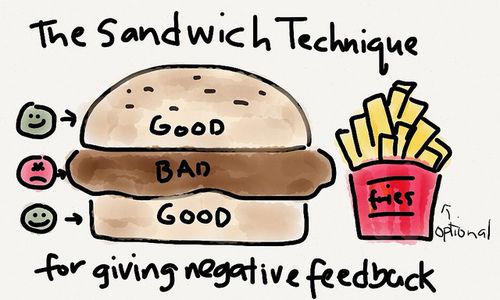 a drawing of a sandwich and fries with the words good bad for giving negative feedback