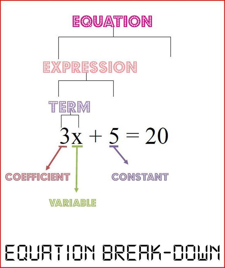 a diagram with words and numbers on it that say,'solution break down expression term 3x5 = 20 coffient variable variable variable variable variable variable variable variable variable variable