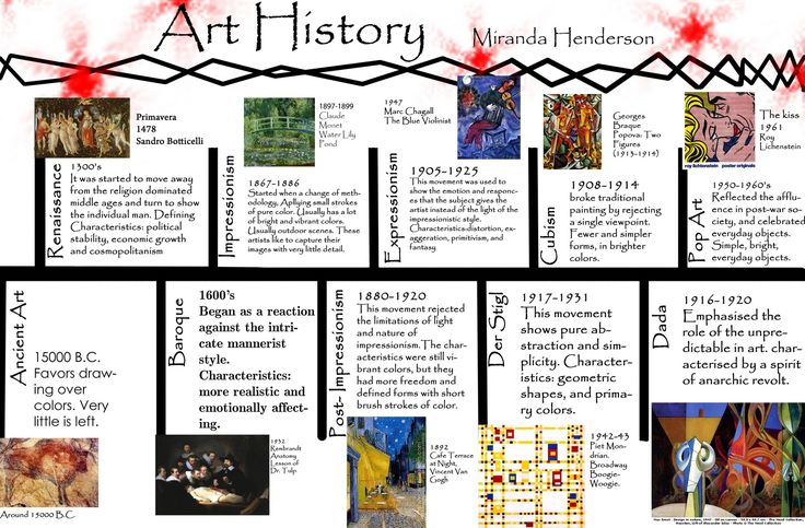 an art history poster with many different pictures