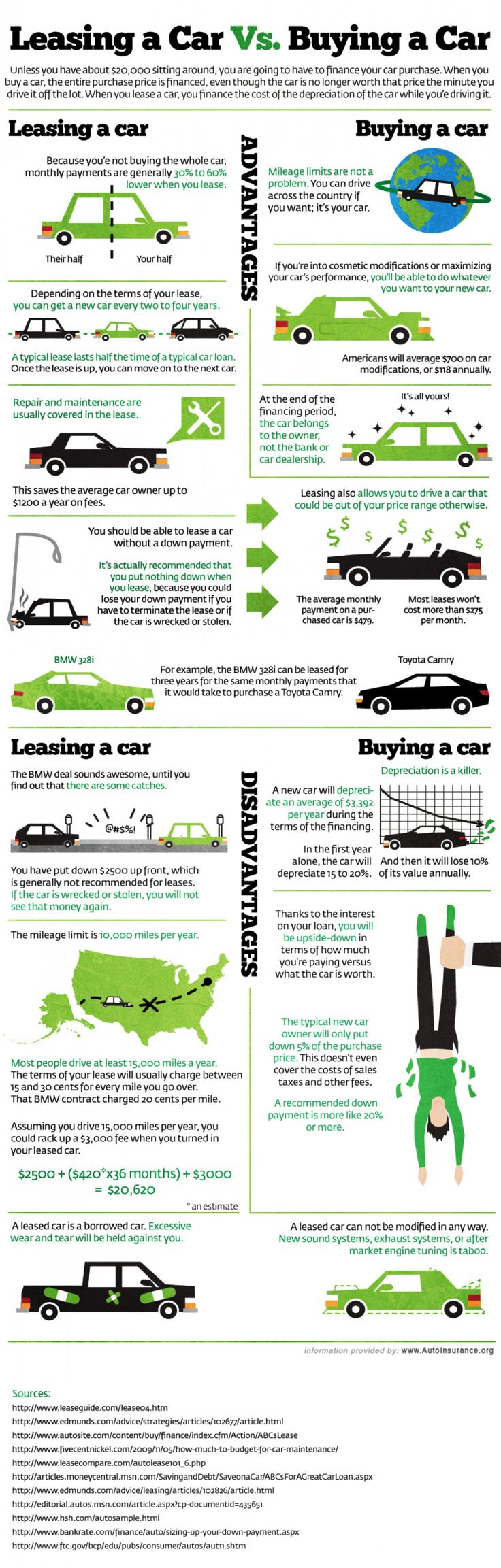 an info sheet describing the different types of cars and how they are used for driving