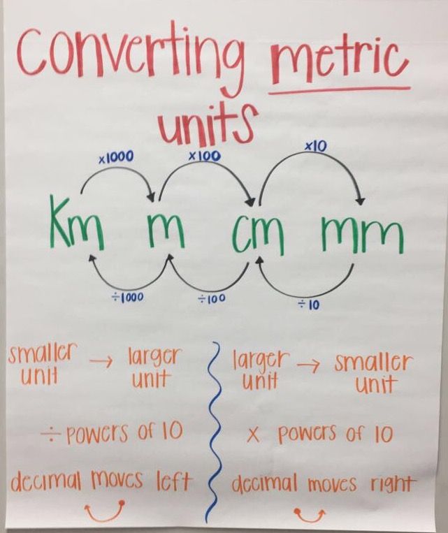 a white paper with writing on it that says convering metroic units km m cm mmm