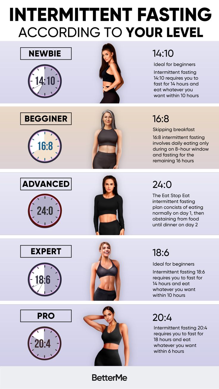 What type of intermittent fasting to choose? Take short test to find out. 🍎🥑🥗 Types Of Fasting, Fasting Plan, Vegetarian Diet Plan, Body Workout Plan, Diet Help, Lose 50 Pounds, Vegetarian Diet, Best Diets, Intermittent Fasting