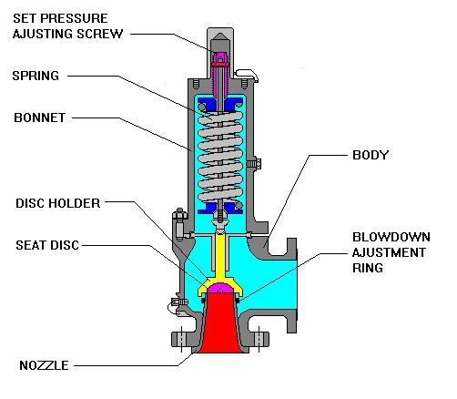 an image of a mechanical device labeled in the diagram below it is labelled with all parts shown