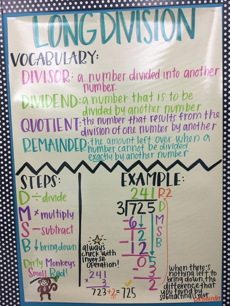 a long division poster on the wall in front of a classroom door that says, long division