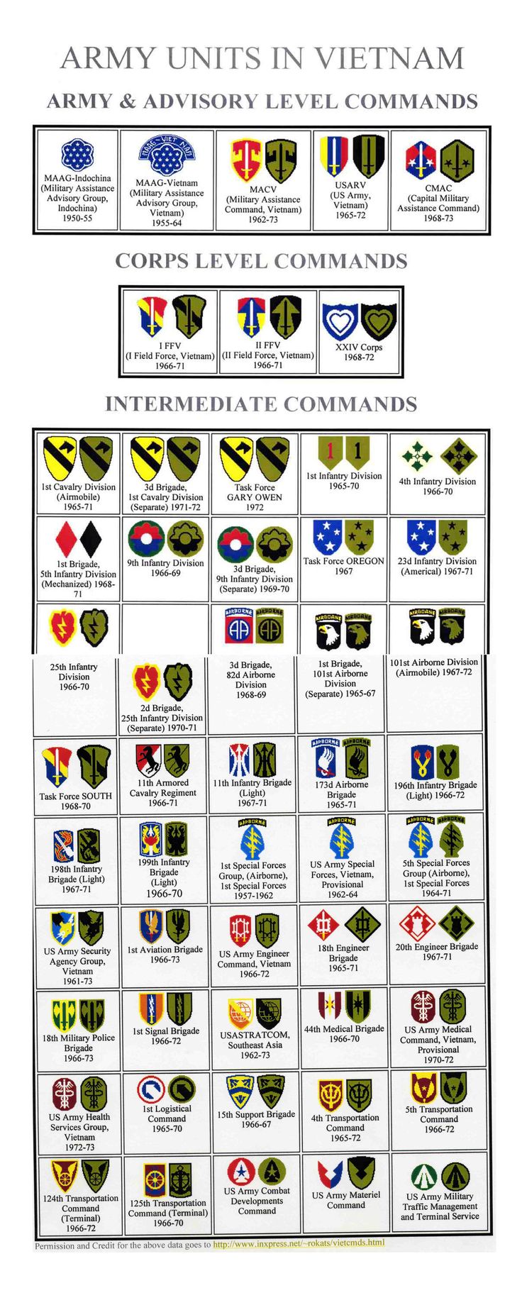 the army insignias in vietnam