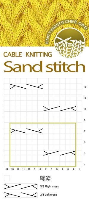 the knitting pattern for cable knitting sand stitch is shown in yellow and has an image of a